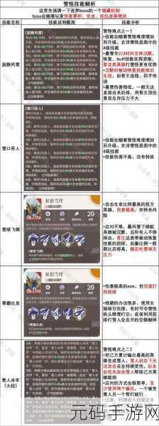 剑与远征启程，装备铸造的深度攻略指南
