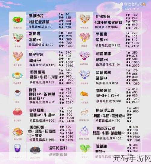 心动小镇,浪漫烛光晚餐食谱大揭秘