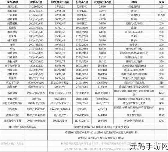 心动小镇烹饪等级飙升秘籍