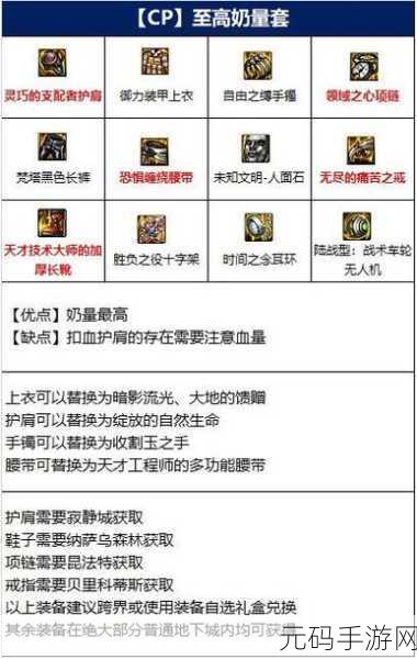 DNF 贪食系列装备大揭秘,最优之选深度剖析