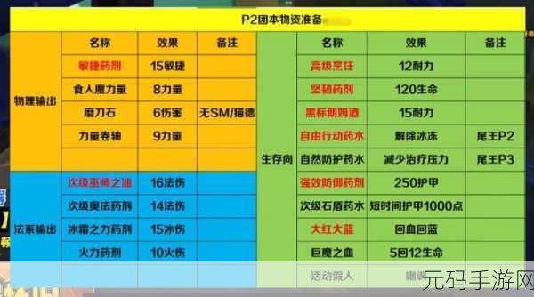 wlk增强萨满装备属性优先级:提升WLK增强萨满装备属性的最佳优先级指南