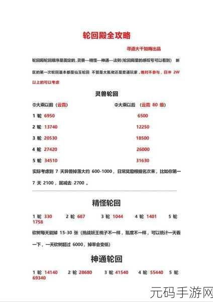 寻道大千轮回殿活动全揭秘,顺序与数量表精细解读