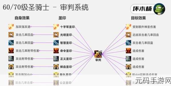 wlk惩戒骑宏:1. WLK惩戒骑宏:掌控战场的无敌技能组合