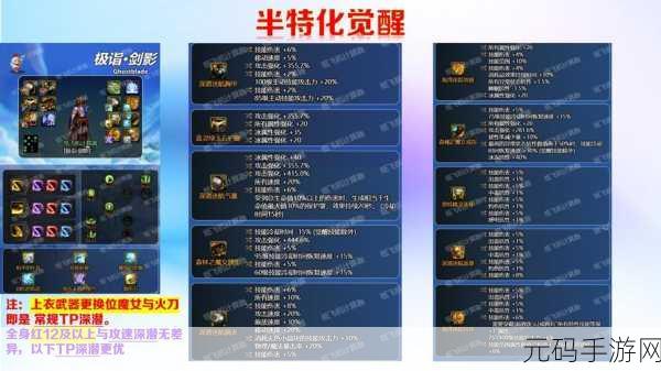 DNF 手游剑影护石装备完美搭配秘籍
