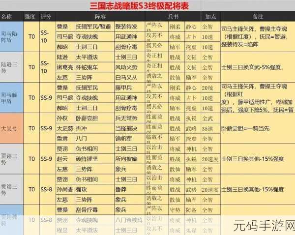 三战s3t0阵容：1. ＂三战S3T0阵容解析：如何在游戏中取得胜利