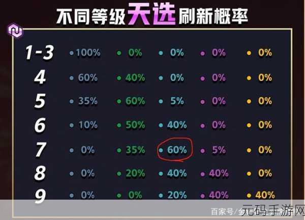金铲铲之战天选福星库奇,制霸战场的秘诀攻略