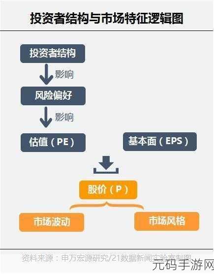 美股达人游戏等级全揭秘及评分细则大公开