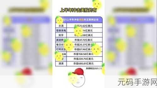美股达人游戏等级全揭秘及评分细则大公开