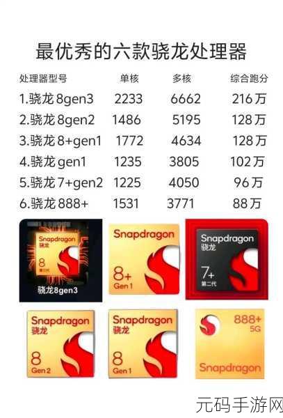 第二代骁龙4移动平台处理器怎么样:1. 第二代骁龙4移动平台处理器的性能革命解析
