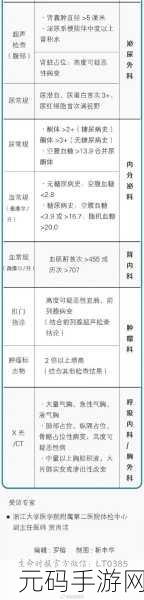2对1:三人一次性体检4:1. 三人团体健康检查的最佳方案