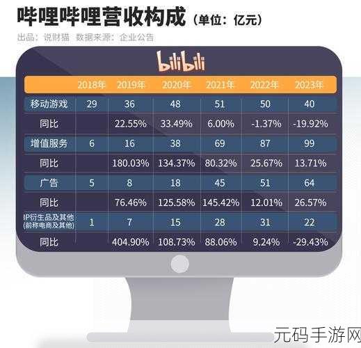 b站:当然可以!以下是一些基于B站内容的扩展标题示例: