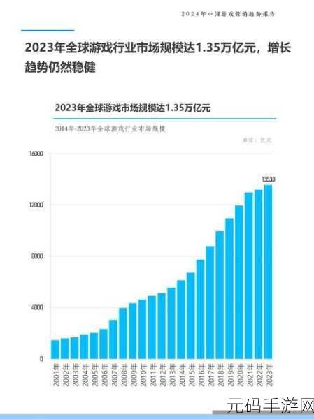 资讯类型确定,新游戏发布资讯撰写