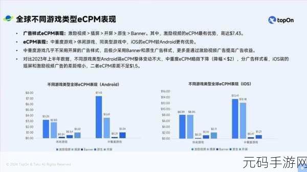 资讯类型确定,新游戏发布资讯撰写
