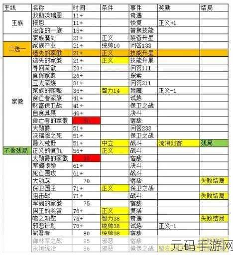 我把勇者人生活成了肉鸽游戏新游发布,沉浸式剧情互动冒险,等你来战!