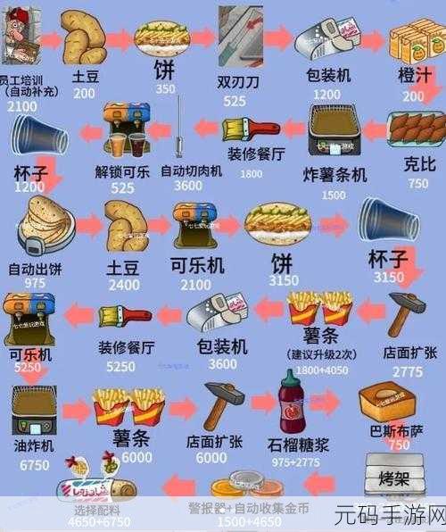 沙威玛传奇手游新版本震撼发布,美食经营新体验等你来探索