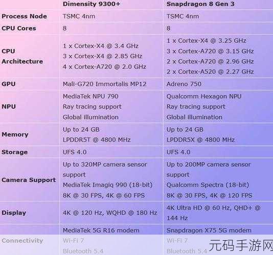 骁龙8跟1和天玑9000:1. 骁龙8 Gen 1与天玑9000对比分析:谁是性能之王?
