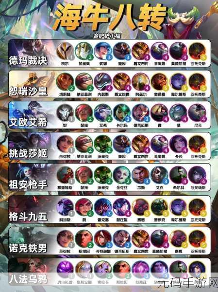 金铲铲之战新版本震撼来袭,全新玩法与视觉盛宴等你来战