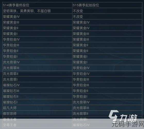 lol什么时候更新赛季:《英雄联盟》赛季更新时常带来全新内容和体验。