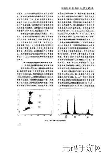 但是睾丸被注入了高浓缩药剂：1. 注射高浓缩药剂后的睾丸变异研究