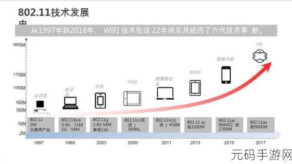 日韩无线:1. "日韩无线技术的未来发展趋势与应用前景