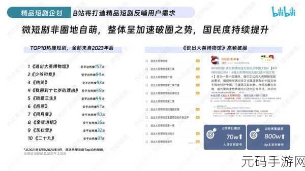 2024年免费b站视频:当然可以!以下是一些2024年免费B站视频的标题建议,每个标题都不少于10个字: