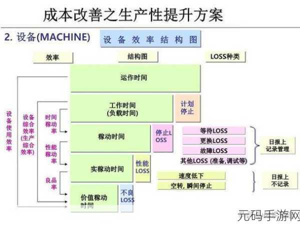 91精产国品一二三生产方式：1. 现代精益生产：提升效率与质量的新策略