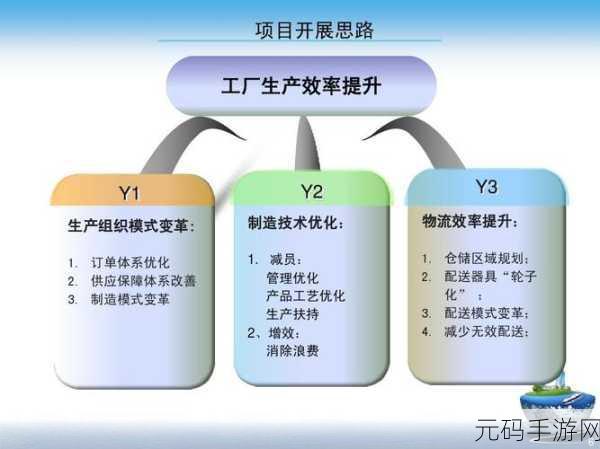91精产国品一二三生产方式：1. 现代精益生产：提升效率与质量的新策略