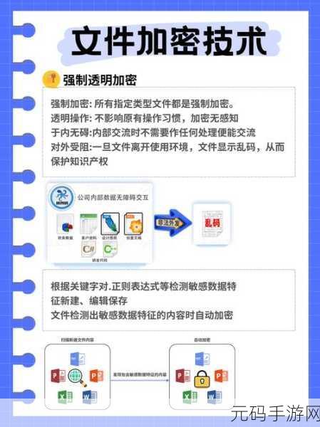 夜里十大禁用软件：1. 夜间谨慎使用：揭秘十大禁用软件的危险