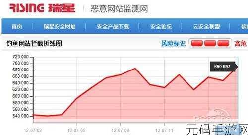 夜里十大禁用软件：1. 夜间谨慎使用：揭秘十大禁用软件的危险