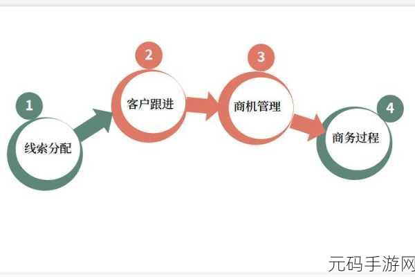 成免费crm每天都不重样:1. "免费CRM系统:助你轻松管理客户关系的秘密武器