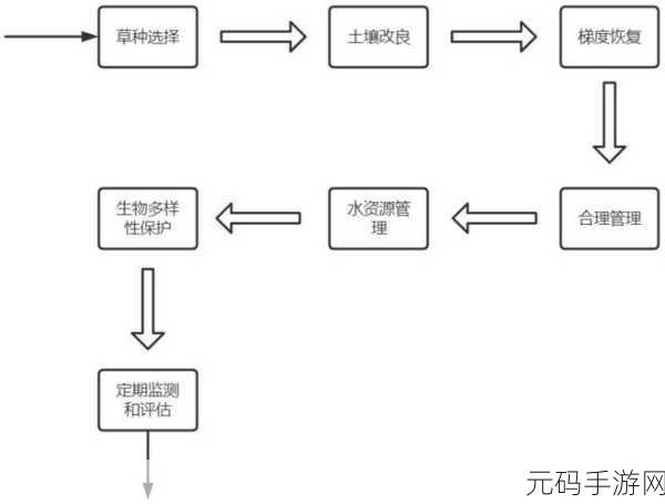 17草区域:1. 17草区域生态恢复与可持续发展探讨