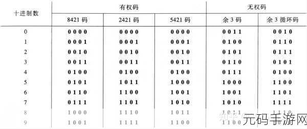 亚洲码和欧洲码一码二码三码网站:1. 亚洲码与欧洲码的无限可能:如何实现跨国交易?