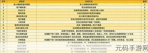 崩坏星穹铁道,解锁极限求生成就的终极秘籍