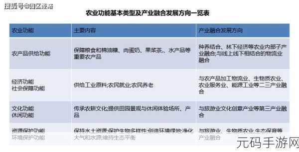 96精产国品一二三产区:1. 深入探讨96精产国品一二三产业区发展策略