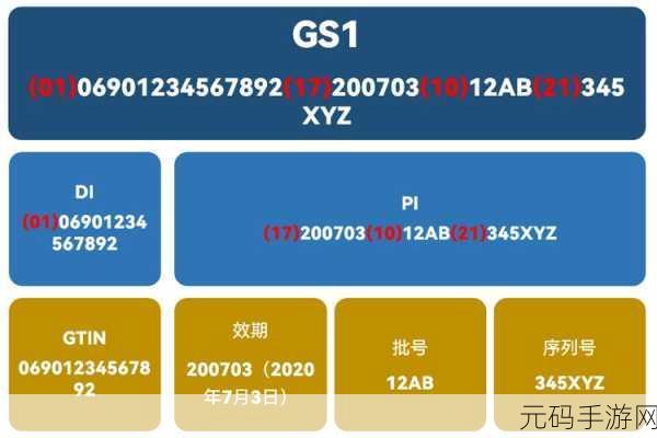 日韩产品有一码二码三码吗：1. 日本与韩国产品的编码体系解析