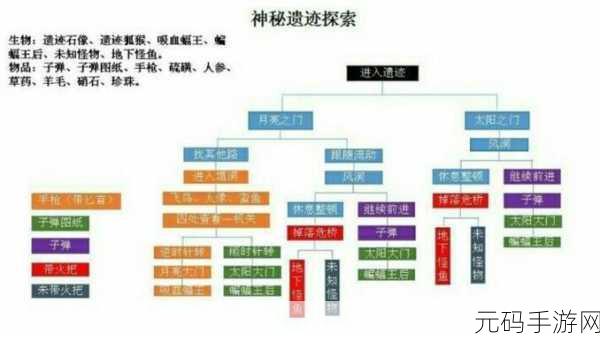 荒野求生孤岛兑换码大全:1. 荒野求生孤岛:全新兑换码获取攻略