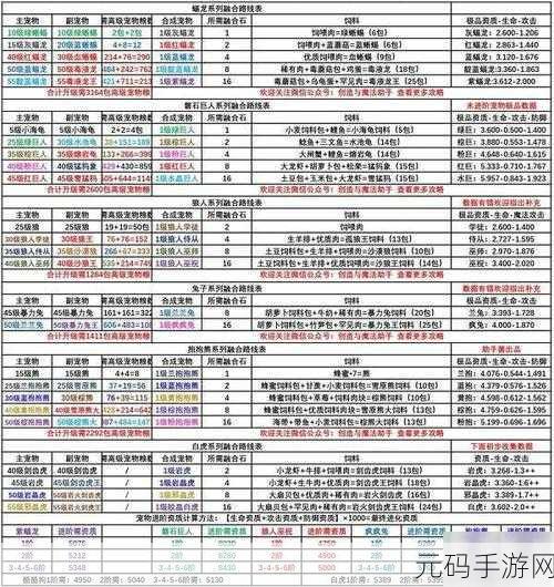 探秘创造与魔法海鳄龙,强大技能全解析