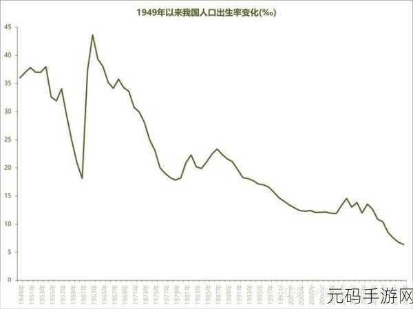 亚洲vs欧洲vs美洲人口比例分析:1. "全球人口分布:亚洲、欧洲与美洲的比较分析