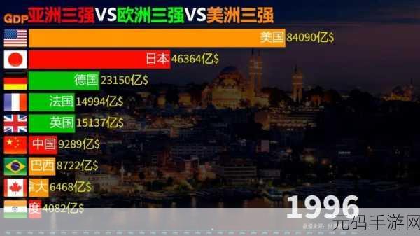 亚洲vs欧洲vs美洲人口比例分析:1. "全球人口分布:亚洲、欧洲与美洲的比较分析