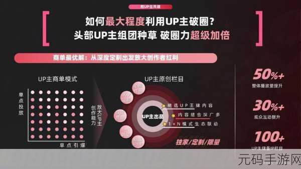 国外b站网站推广：1. ＂探索全球创作者的奇妙世界：加入我们的海外B站之旅