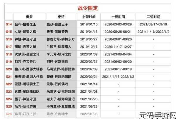 王者荣耀 S26 赛季战令皮肤大揭秘，惊喜连连等你发现