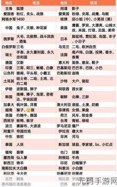 热门事件吃瓜2023:1. "2023年全球热门事件大盘点,吃瓜群众怎么看?