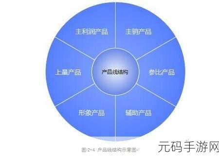 国精产品自线:1. 国精产品自线扩展:创新技术引领行业新风潮