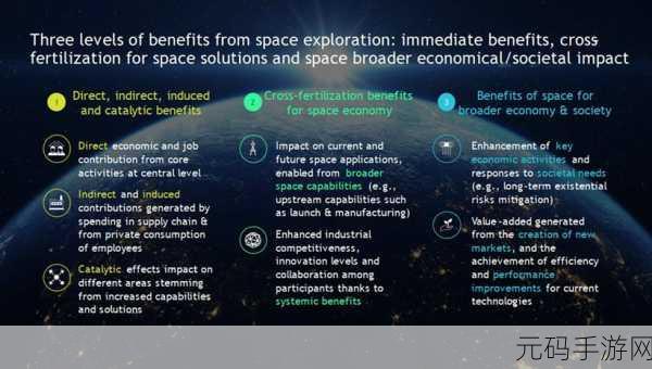 亿万指挥震撼发布,2D太空策略射击新纪元开启