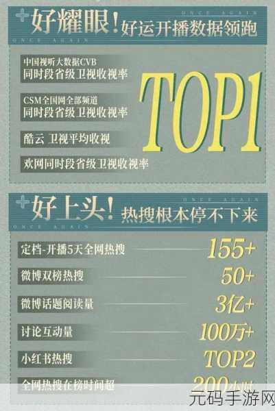最近十几年的国产收视冠军:1. 《国产剧收视传奇:十年风云再起