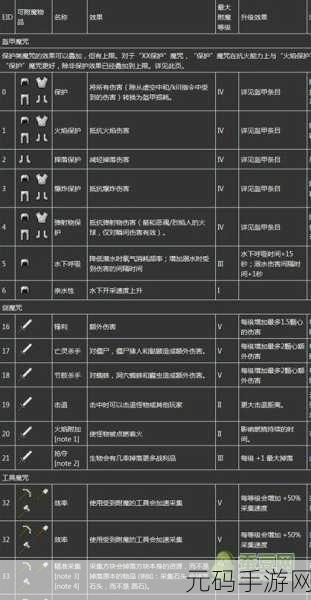 附魔350-450:1. "深入探索:附魔350-450的全面指南