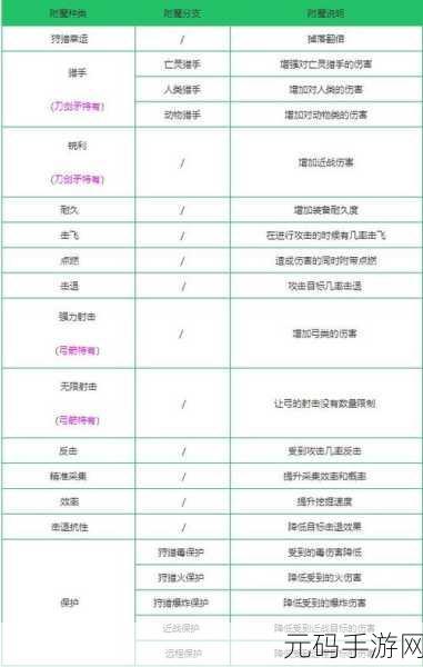 附魔350-450:1. "深入探索:附魔350-450的全面指南