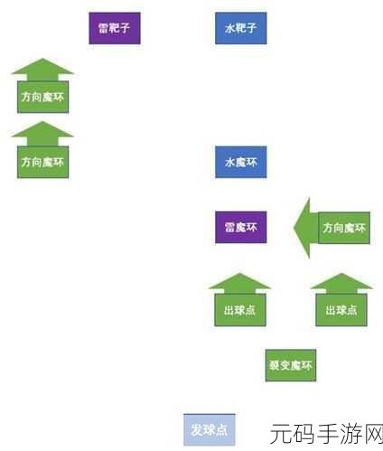 原神双双岛魔环元素靶盘解谜秘籍大公开