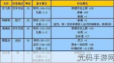 探秘神仙道,叶公好龙副本等级大揭秘
