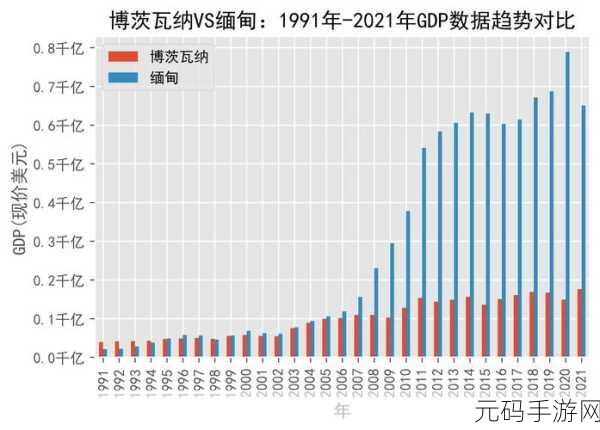 缅甸黑网：1. 缅甸黑网现状与发展趋势分析
